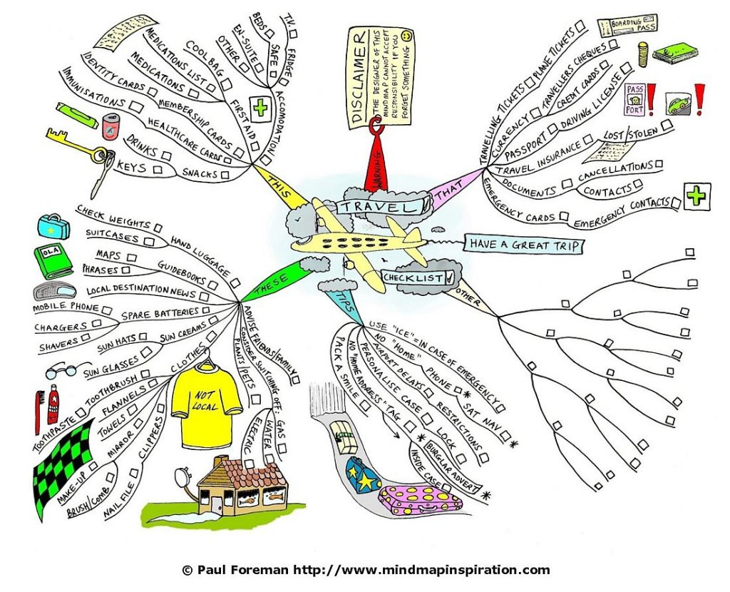 voyage checklist mindmap Je réussis ma vie